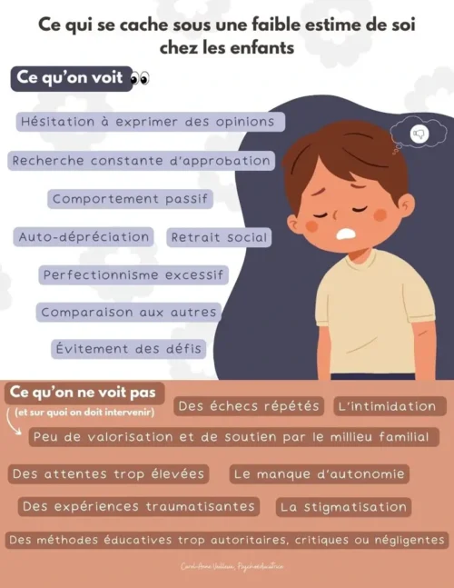 Ce qui se cache sous une faible estime de soi chez les enfants - Soutiensolutions