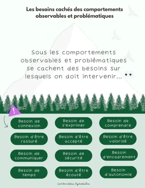 Les besoins cachés