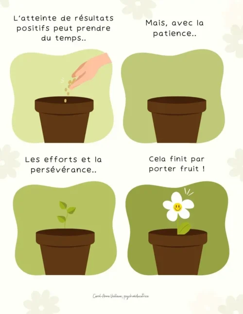 Les bonne choses prennent du temps