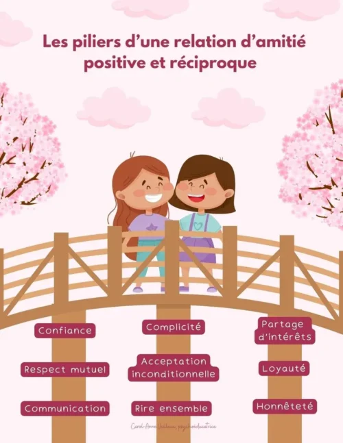 Les Piliers d'une Amitié Positive