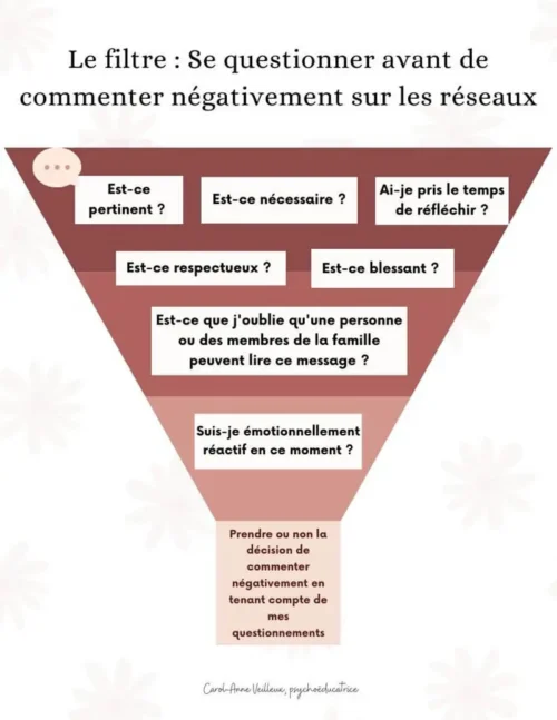 Réseaux sociaux Apprendre à filtrer vos commentaires - Soutiensolutions