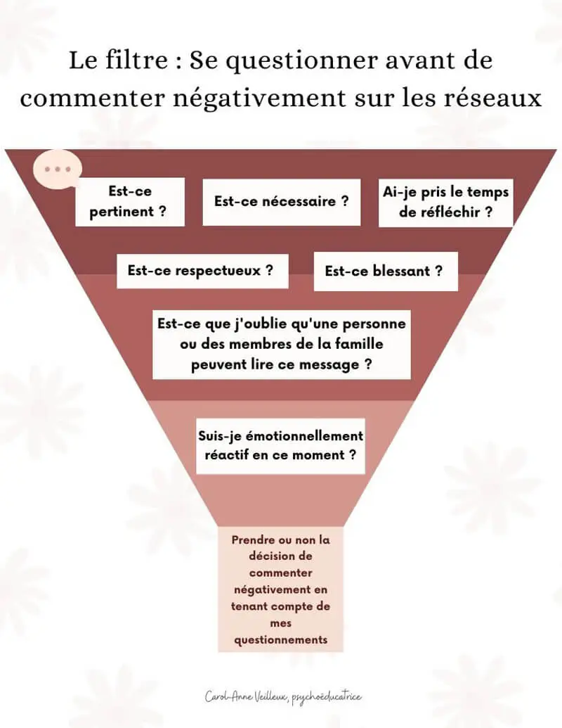 Réseaux sociaux Apprendre à filtrer vos commentaires