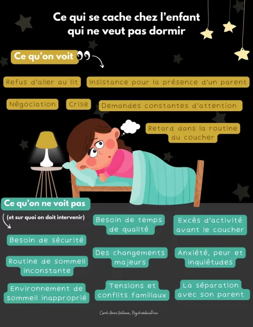 Ce qui se cache chez l'enfant qui ne veut pas dormir - Soutiensolutions