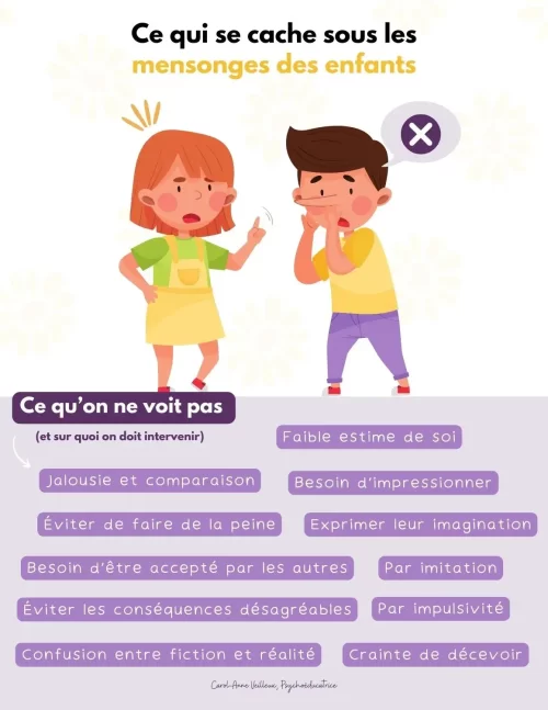 Ce qui se cache sous les mensonges des enfants