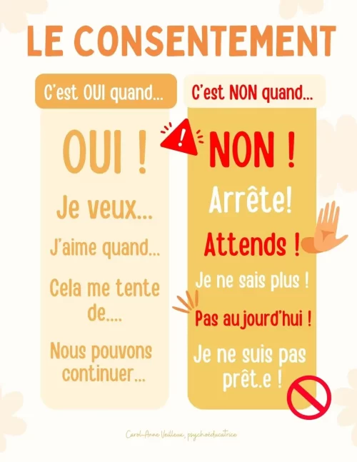 Le consentement - Soutiensolutions