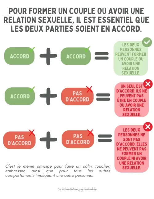 Former un couple ou avoir une relation intime