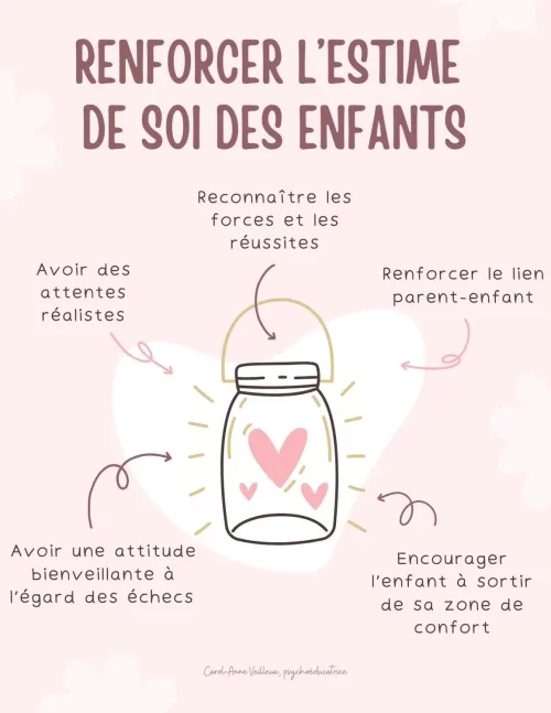 Renforcer l'estime de soi chez les enfants