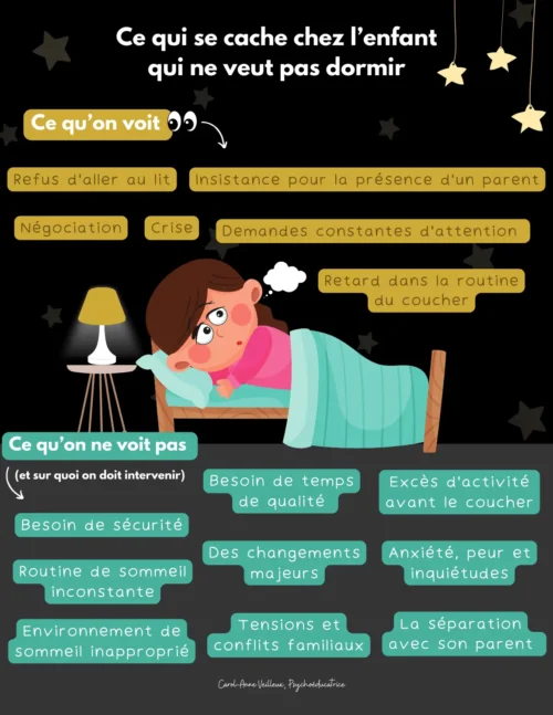 Ce qui se cache chez l'enfant qui ne veut pas dormir