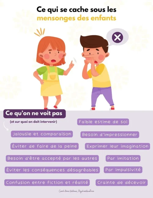Ce qui se cache sous les mensonges des enfants