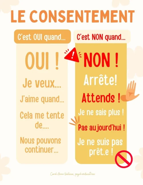 Le consentement