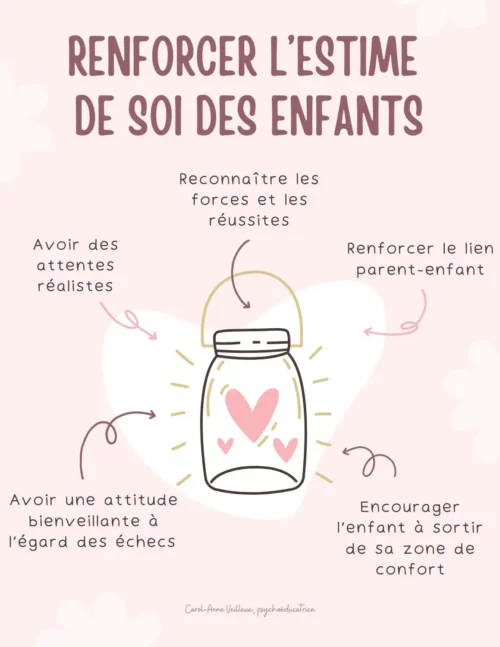 Renforcer l'estime de soi chez les enfants