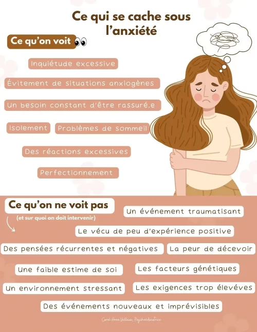 Ce qui se cache sous l'anxiété - Soutiensolutions