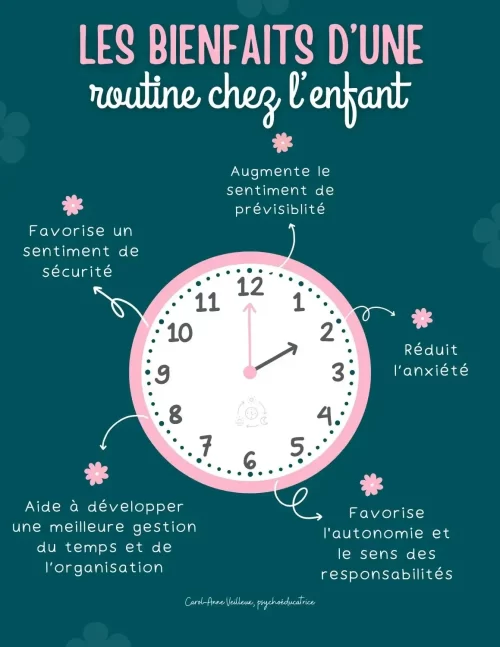 Les Bienfaits d'une Routine Constante - Soutiensolutions