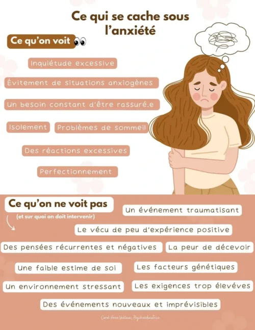 Ce qui se cache sous l'anxiété - Soutiensolutions