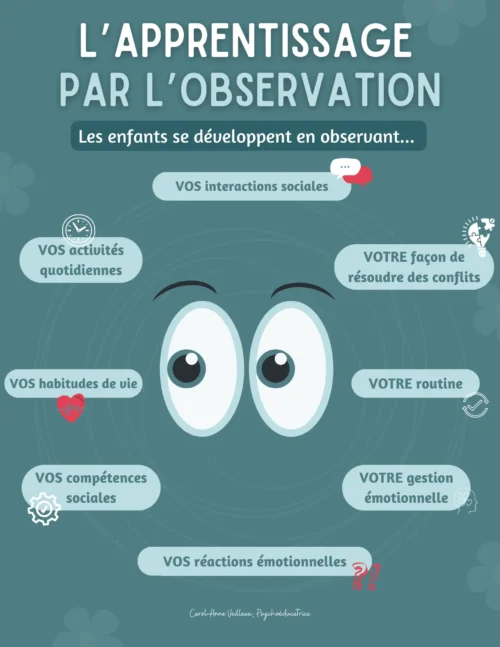 Les enfants apprennent par l'observation - Soutiensolutions