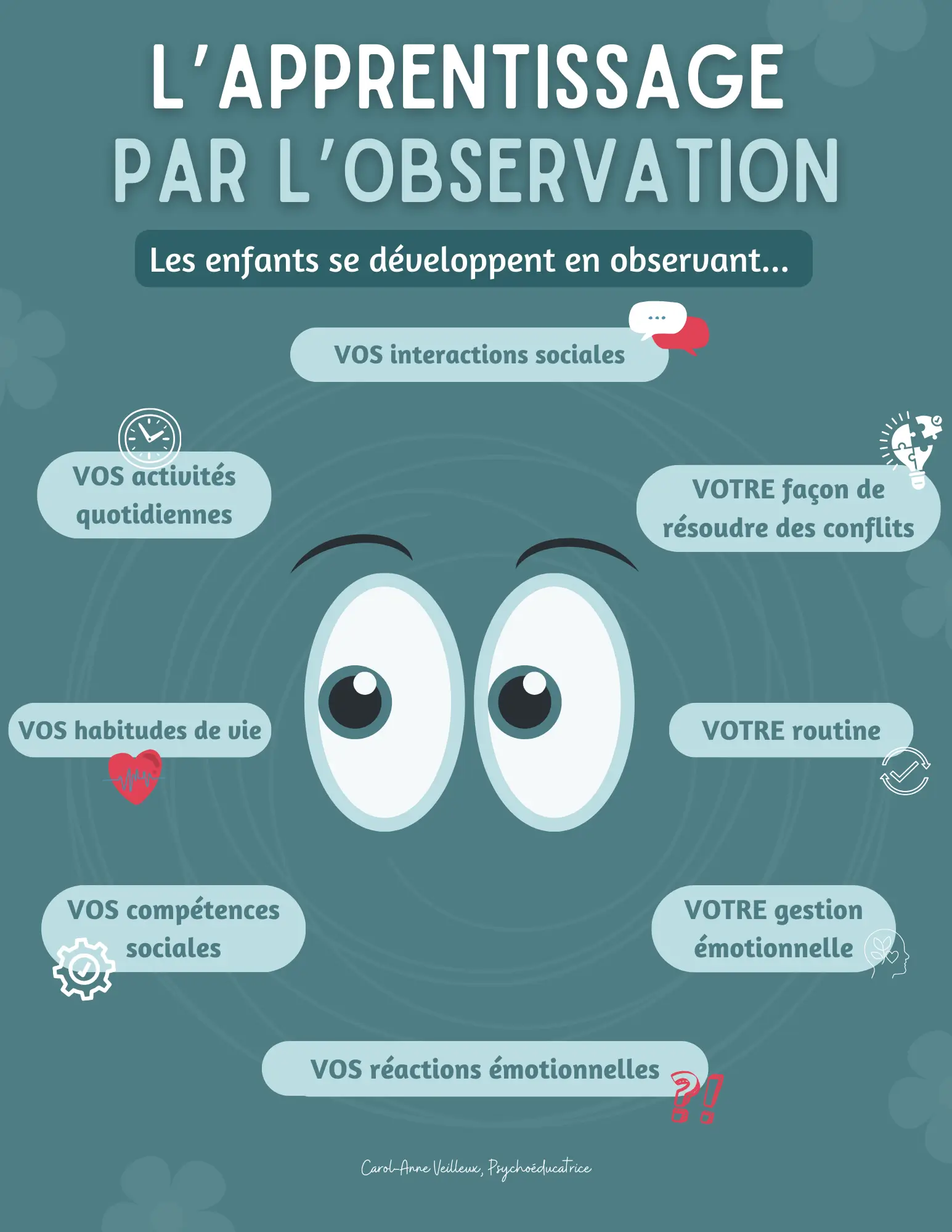 Les enfants apprennent par l'observation