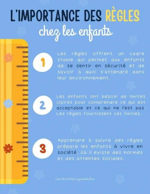 L'importance des règles
