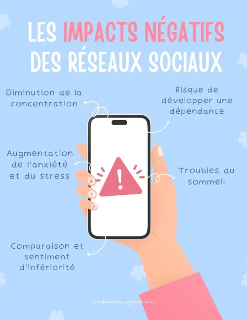 Les impacts des réseaux sociaux