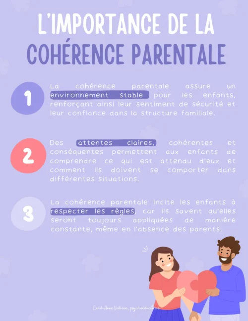 L'Importance de la Cohérence Parentale