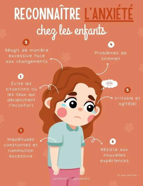 Reconnaitre l'anxiété chez les enfants