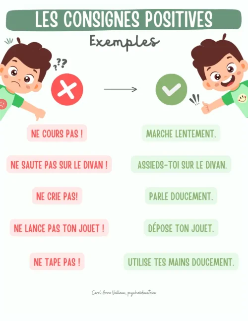 Les Consignes Positives