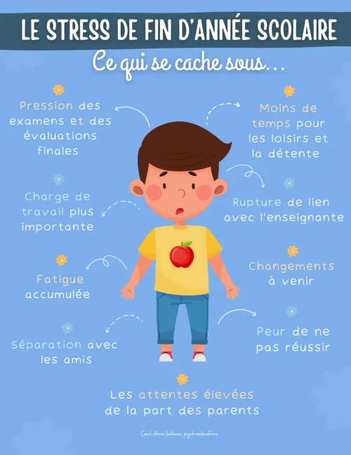 Stress de Fin d'Année Scolaire: Ce Qui Se Cache Dessous