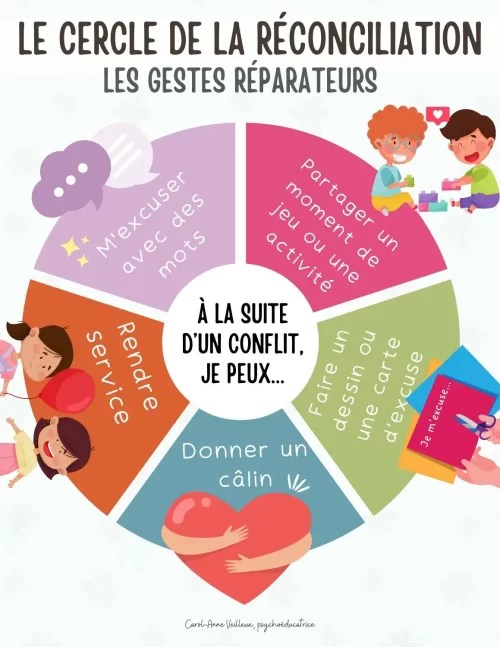 Cercle de réconcialiation - Soutiensolutions