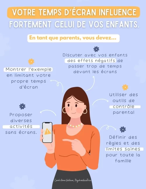 Votre temps d’écran influence grandement le temps de vos enfant