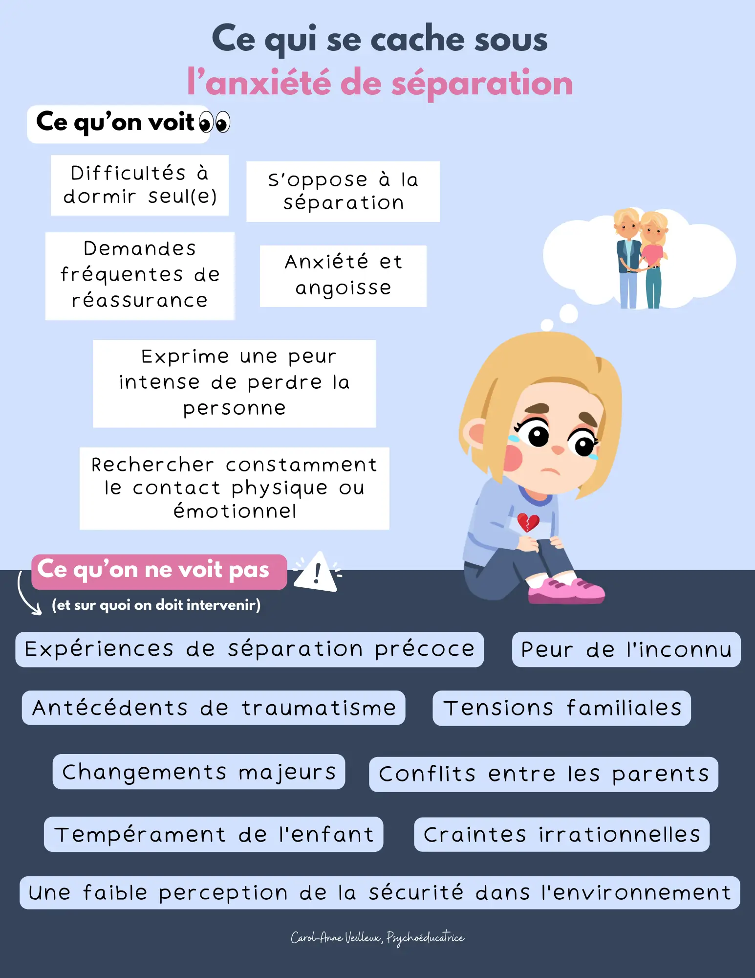 Ce qui se cache sous l’anxiété de séparation