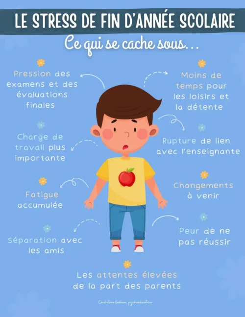 Stress de Fin d'Année Scolaire: Ce Qui Se Cache Dessous