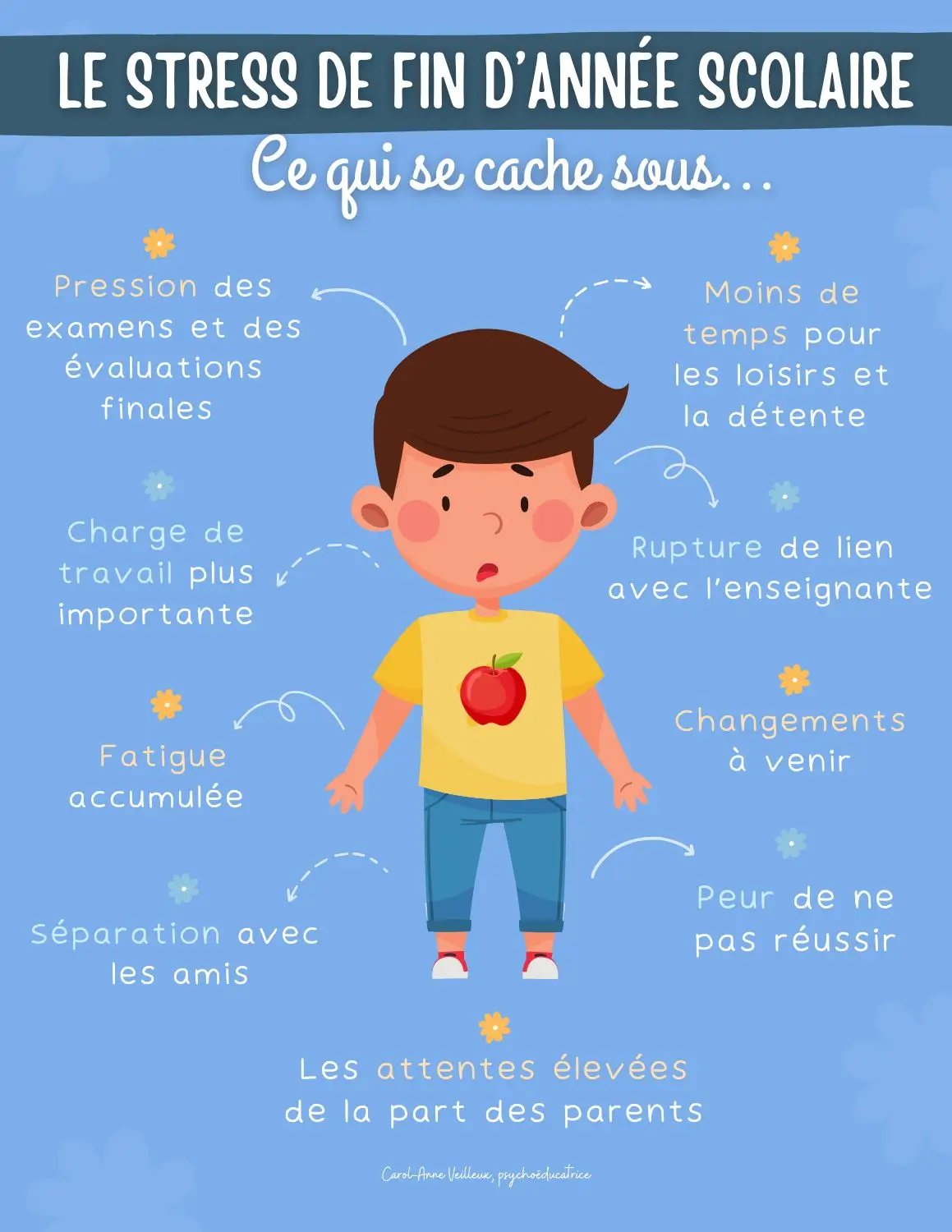 Stress de Fin d'Année Scolaire: Ce Qui Se Cache Dessous