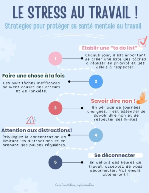 Le Stress au Travail