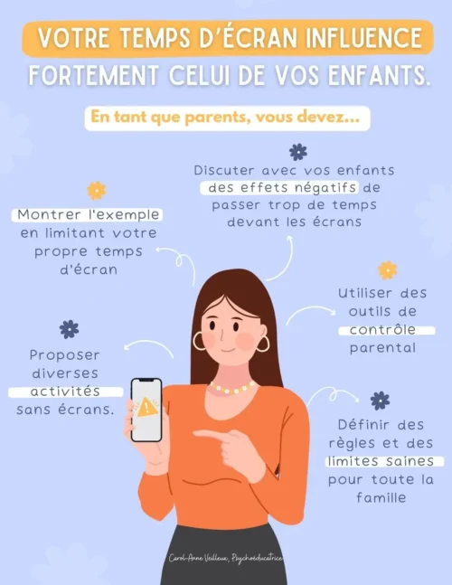 Votre temps d’écran influence grandement le temps de vos enfant