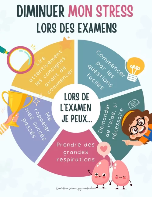 Cercle pour diminuer mon stress lors des examens