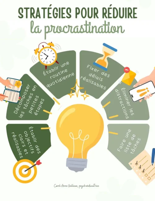 Diminuer la procrastination