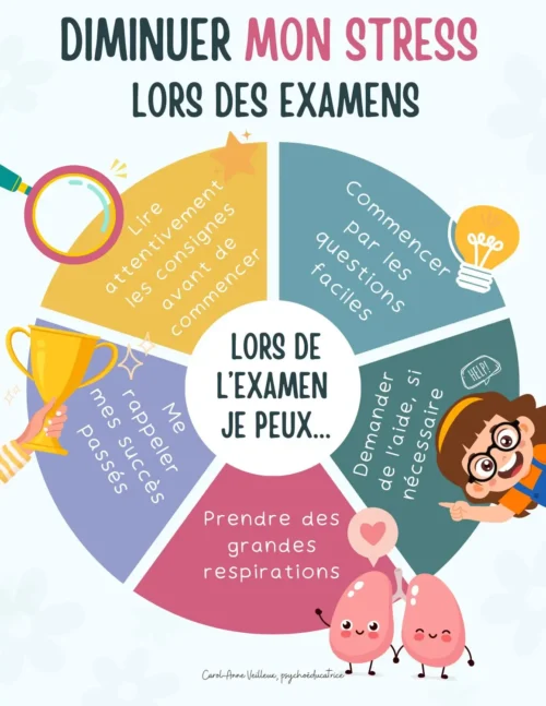 Cercle pour diminuer mon stress lors des examens