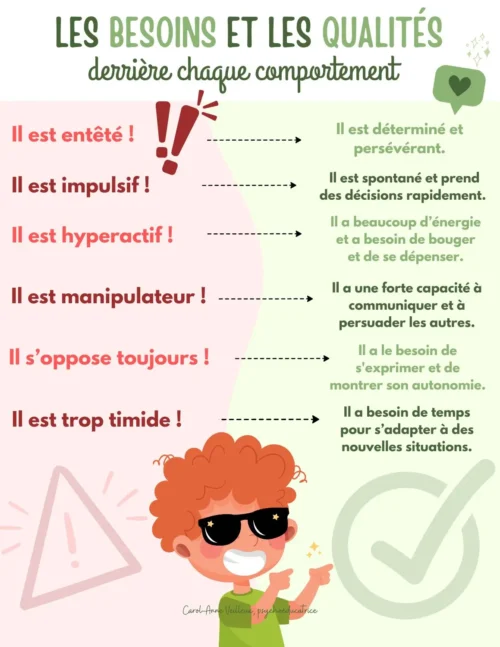 Les besoins et les qualités derrière chaque comportement