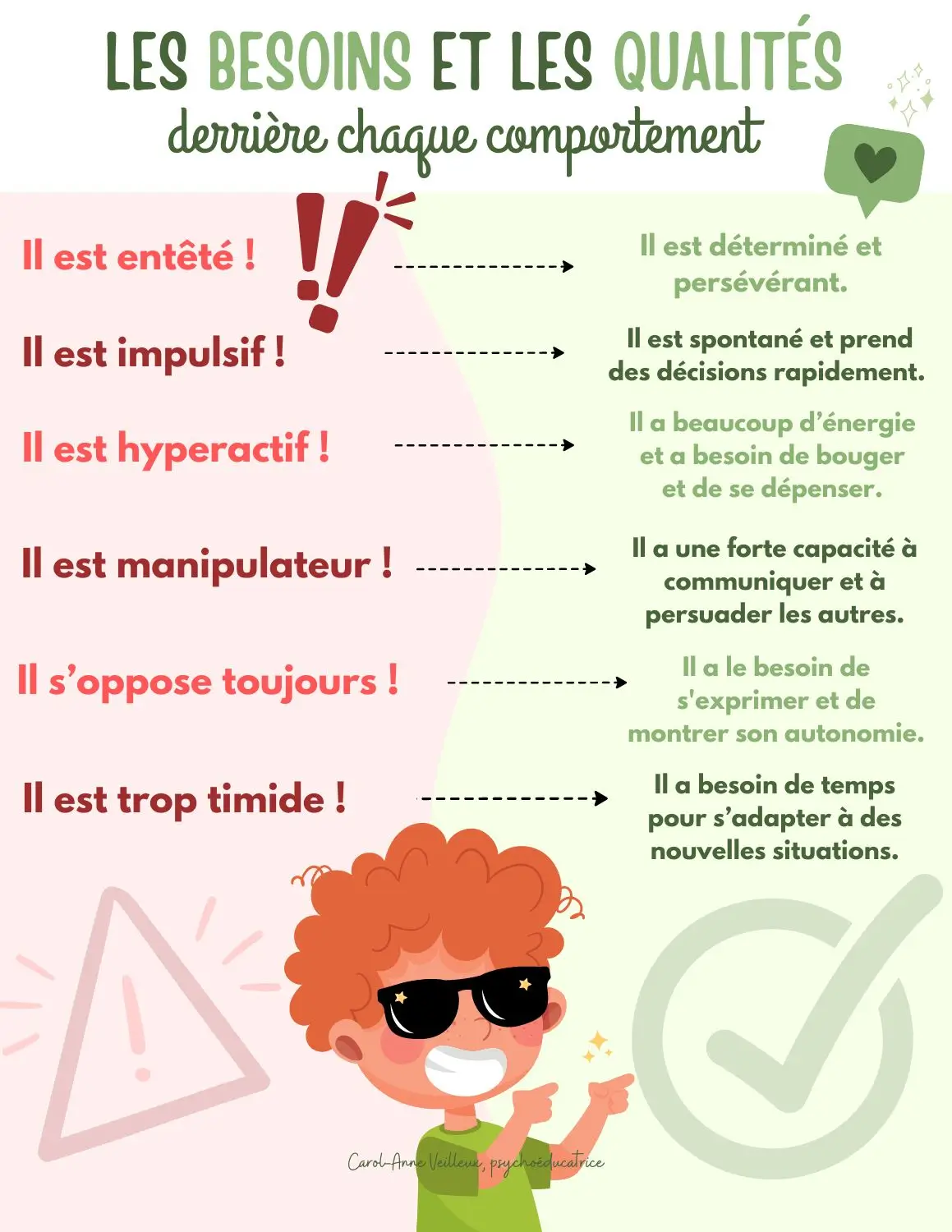 Les besoins et les qualités derrière chaque comportement