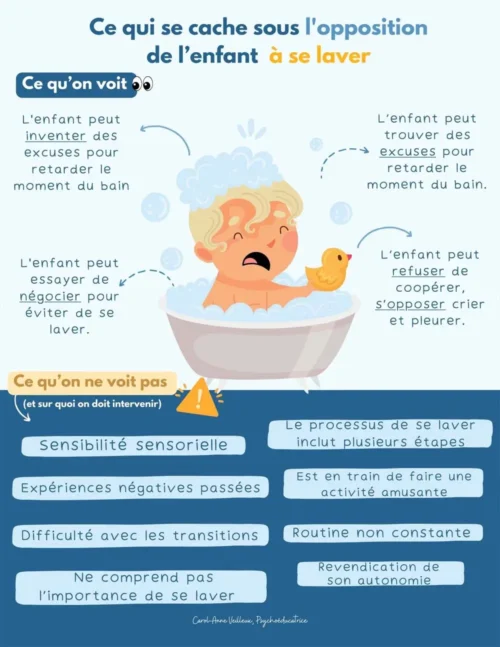 Opposition à se laver