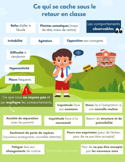 Ce qui se cache sous le stress du retour à l’école - Soutiensolutions