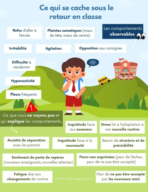 Ce qui se cache sous le stress du retour à l’école