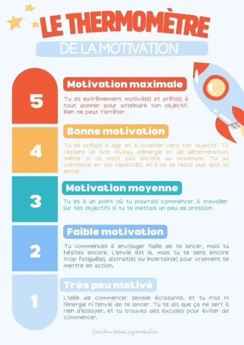 Le thermomètre de la motivation