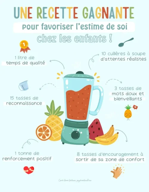 Une recette gagante