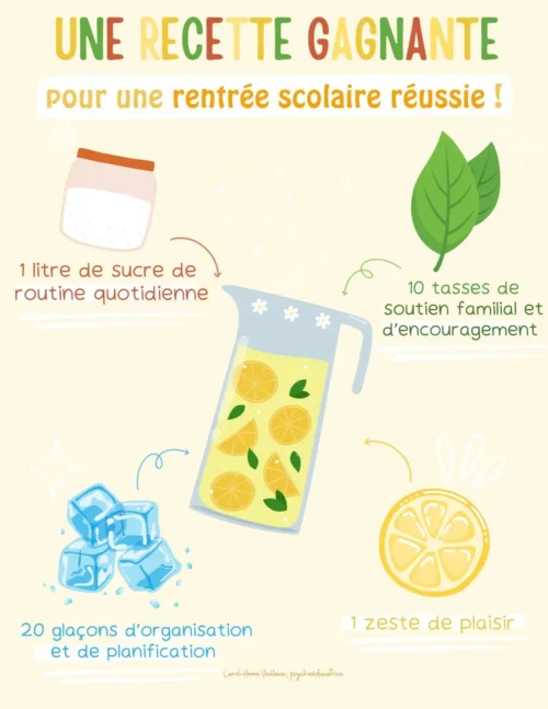 Une recette gagante - rentrée scolaire