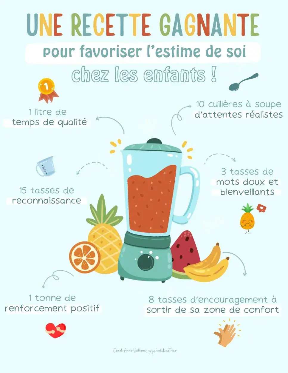 Une recette gagante