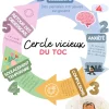 Le Cercle Vicieux du TOC