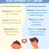 Les Rôles de Chacun dans le Développement de l'Enfant