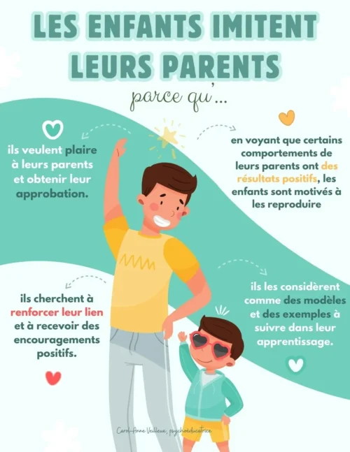 Les enfants imitent leurs parents