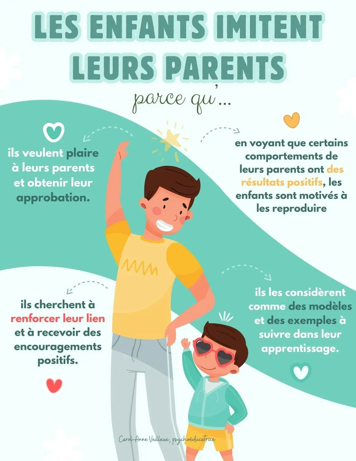 Les enfants imitent leurs parents