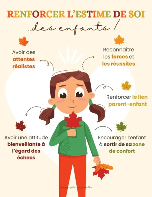 Renforcer l'Estime de Soi des Enfants